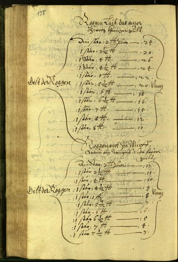 Stadtarchiv Bozen - BOhisto Ratsprotokoll 1599 