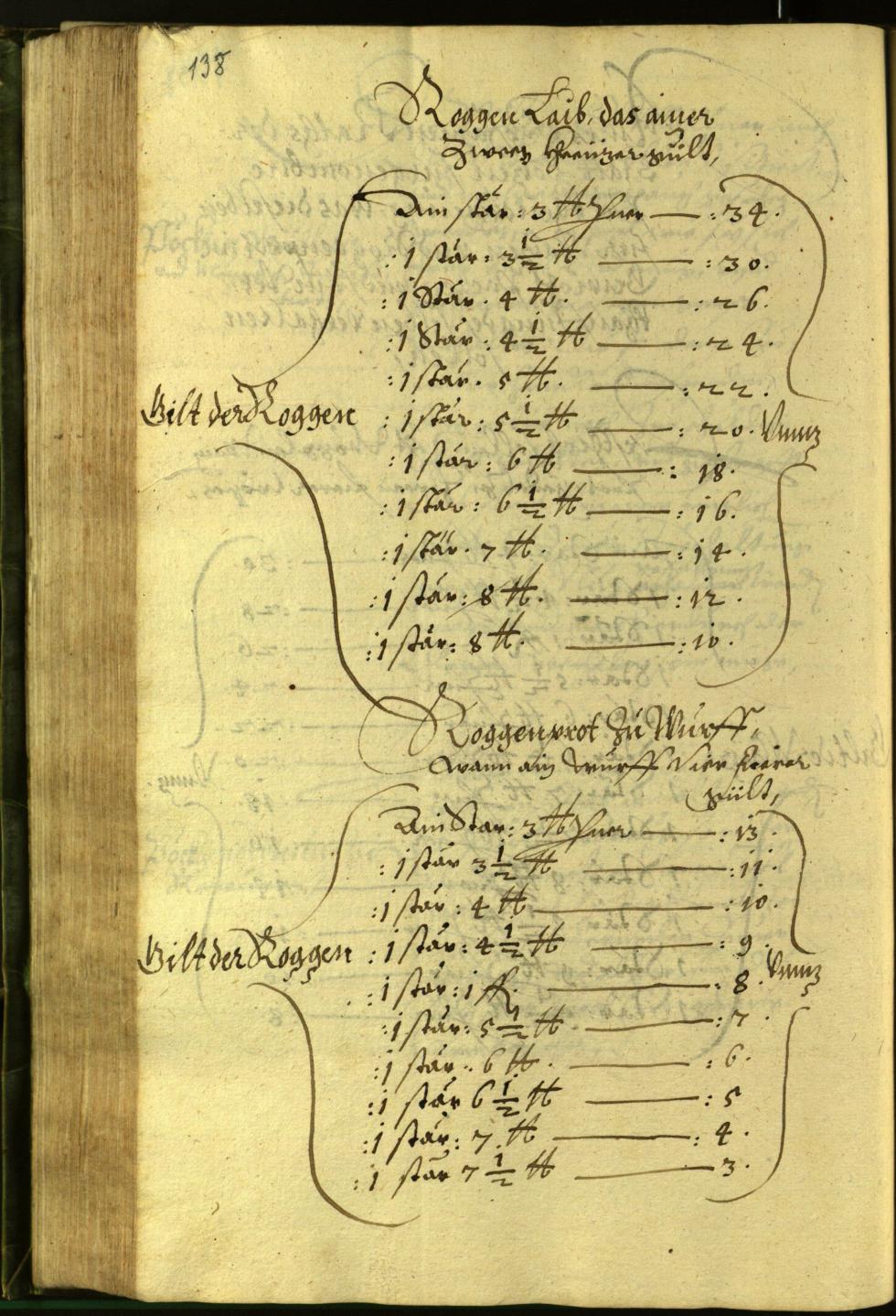 Stadtarchiv Bozen - BOhisto Ratsprotokoll 1599 