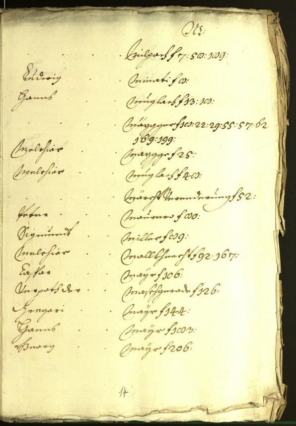 Stadtarchiv Bozen - BOhisto Ratsprotokoll 1601/02 