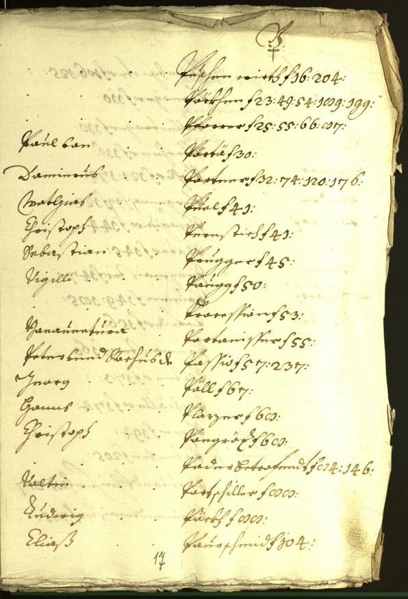 Stadtarchiv Bozen - BOhisto Ratsprotokoll 1601/02 