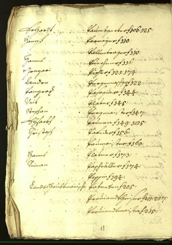 Stadtarchiv Bozen - BOhisto Ratsprotokoll 1601/02 