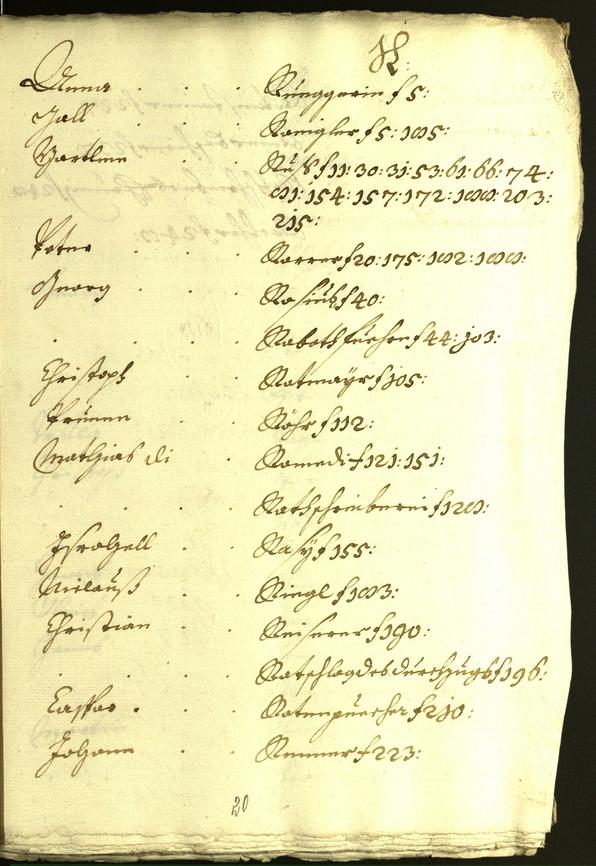 Stadtarchiv Bozen - BOhisto Ratsprotokoll 1601/02 