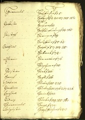 Civic Archives of Bozen-Bolzano - BOhisto Minutes of the council 1601/02 - 
