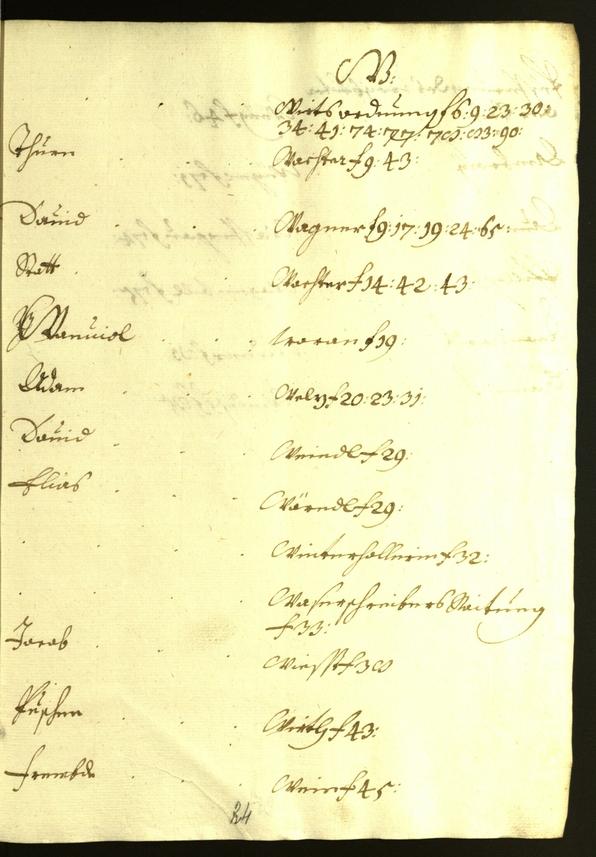 Civic Archives of Bozen-Bolzano - BOhisto Minutes of the council 1608/09 
