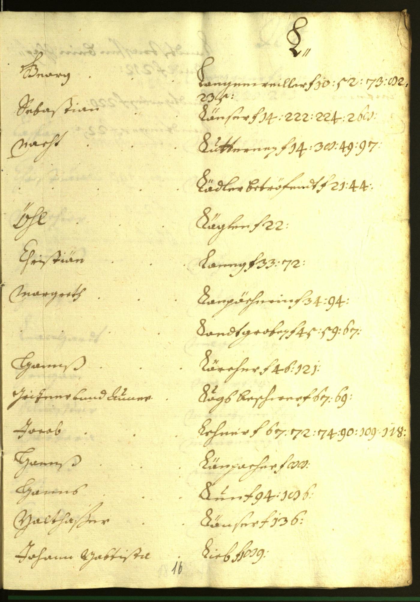 Stadtarchiv Bozen - BOhisto Ratsprotokoll 1610/11 