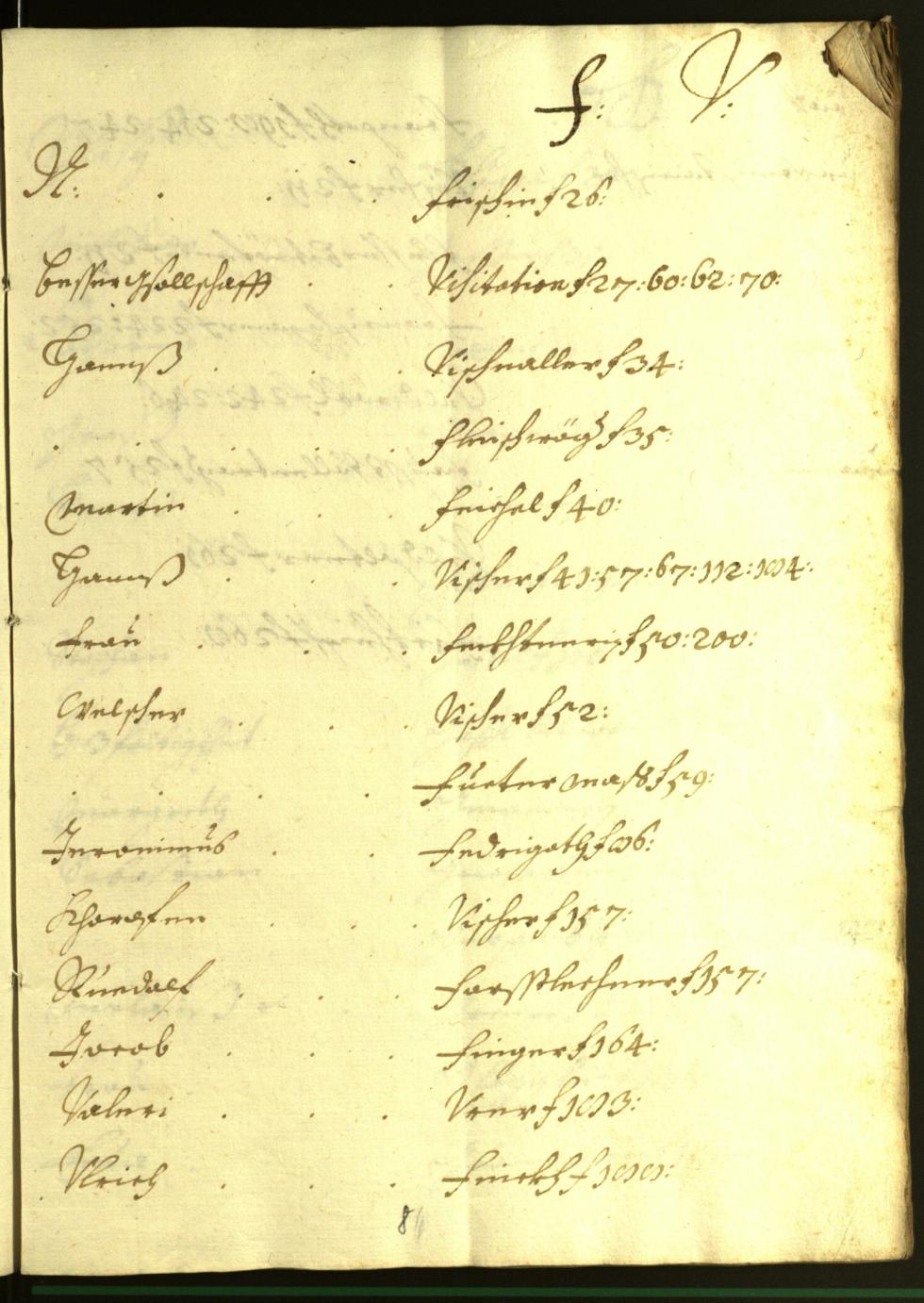 Stadtarchiv Bozen - BOhisto Ratsprotokoll 1610/11 