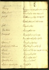Stadtarchiv Bozen - BOhisto Ratsprotokoll 1610/11 - 