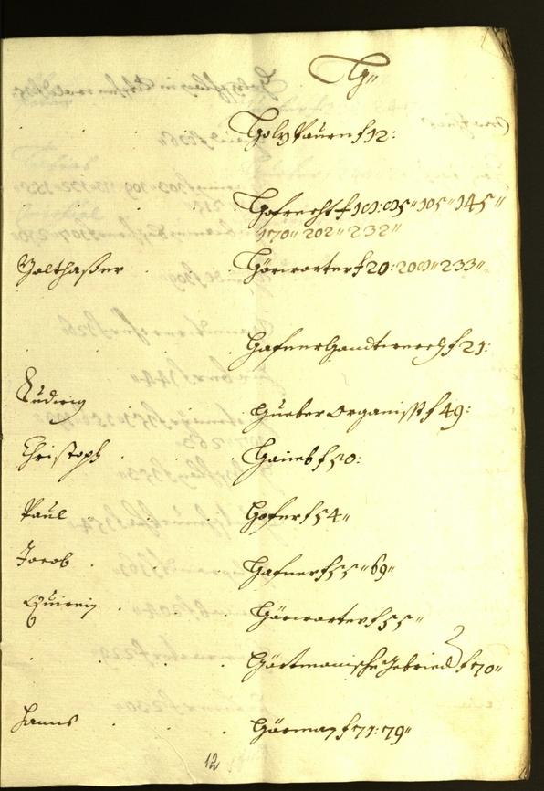Civic Archives of Bozen-Bolzano - BOhisto Minutes of the council 1612/13 
