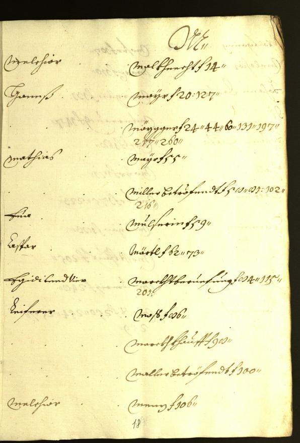 Stadtarchiv Bozen - BOhisto Ratsprotokoll 1612/13 