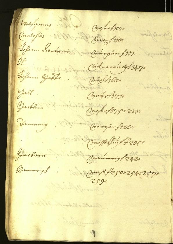 Stadtarchiv Bozen - BOhisto Ratsprotokoll 1612/13 