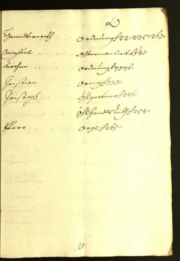 Stadtarchiv Bozen - BOhisto Ratsprotokoll 1612/13 