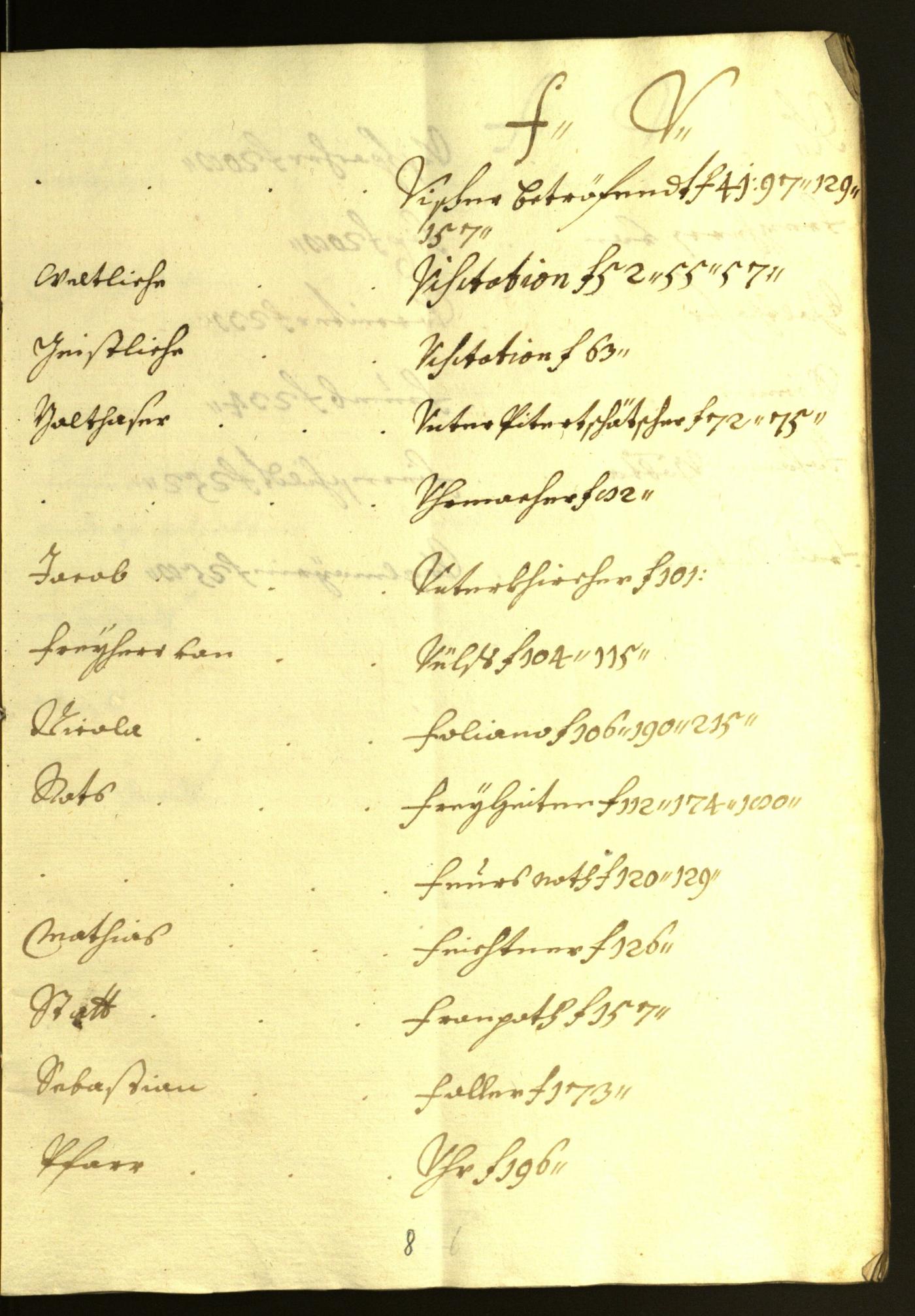 Stadtarchiv Bozen - BOhisto Ratsprotokoll 1612/13 