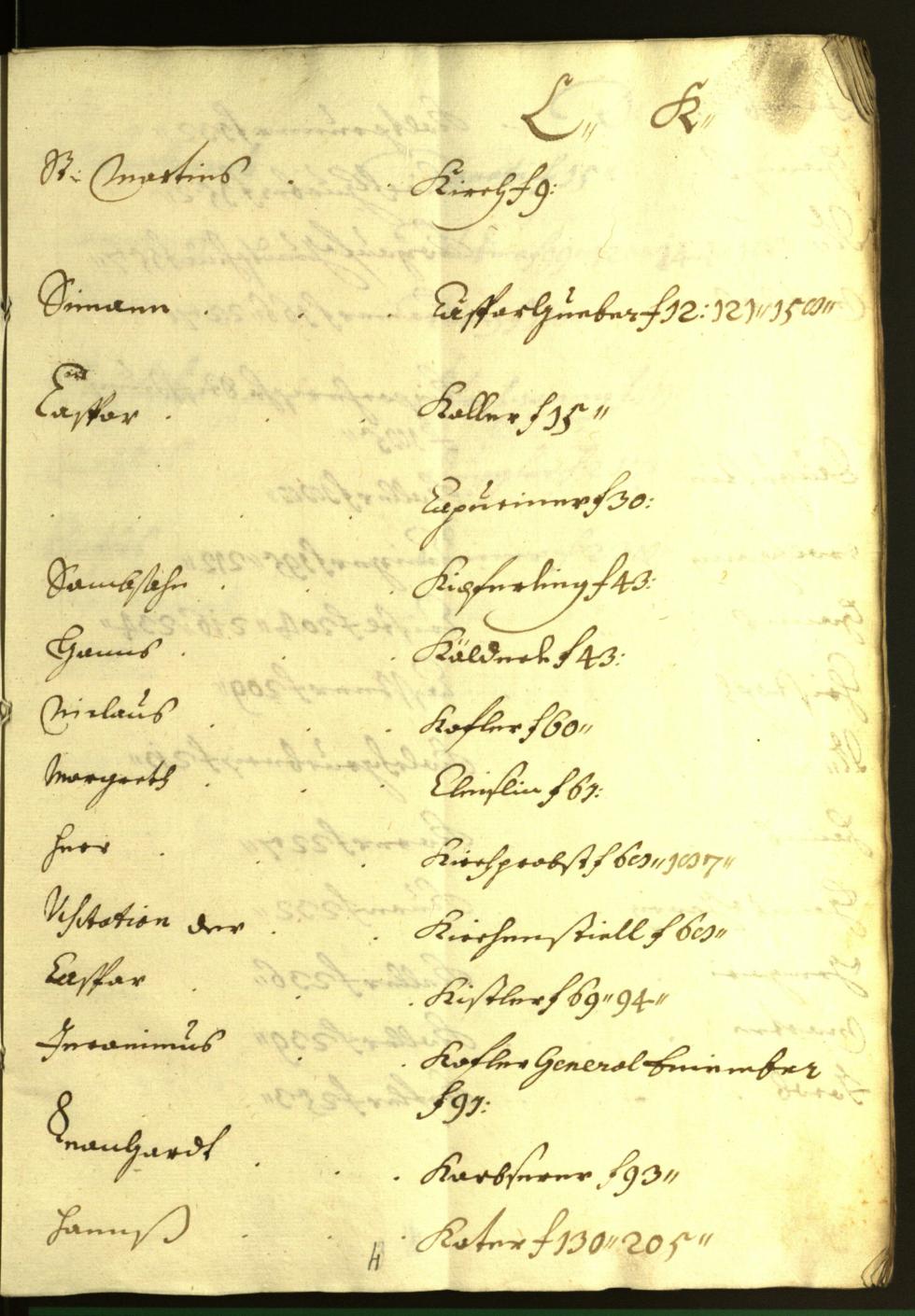 Stadtarchiv Bozen - BOhisto Ratsprotokoll 1612/13 