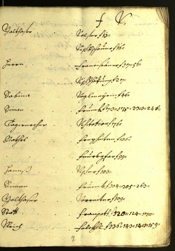 Stadtarchiv Bozen - BOhisto Ratsprotokoll 1616/17 