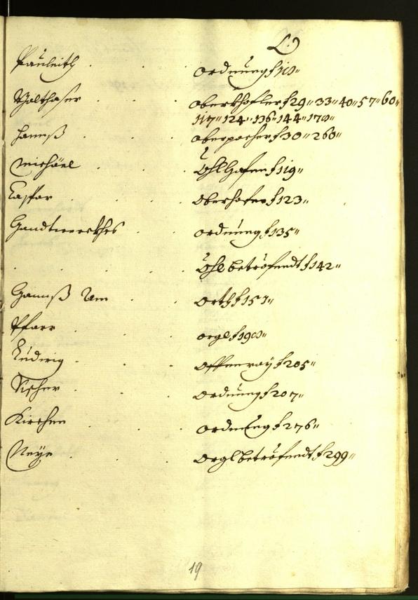 Stadtarchiv Bozen - BOhisto Ratsprotokoll 1616/17 