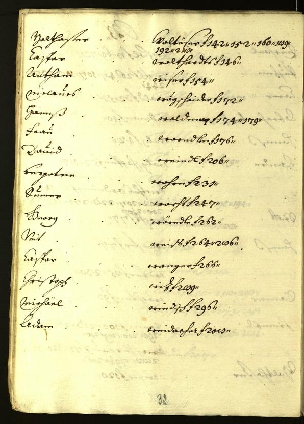 Civic Archives of Bozen-Bolzano - BOhisto Minutes of the council 1616/17 