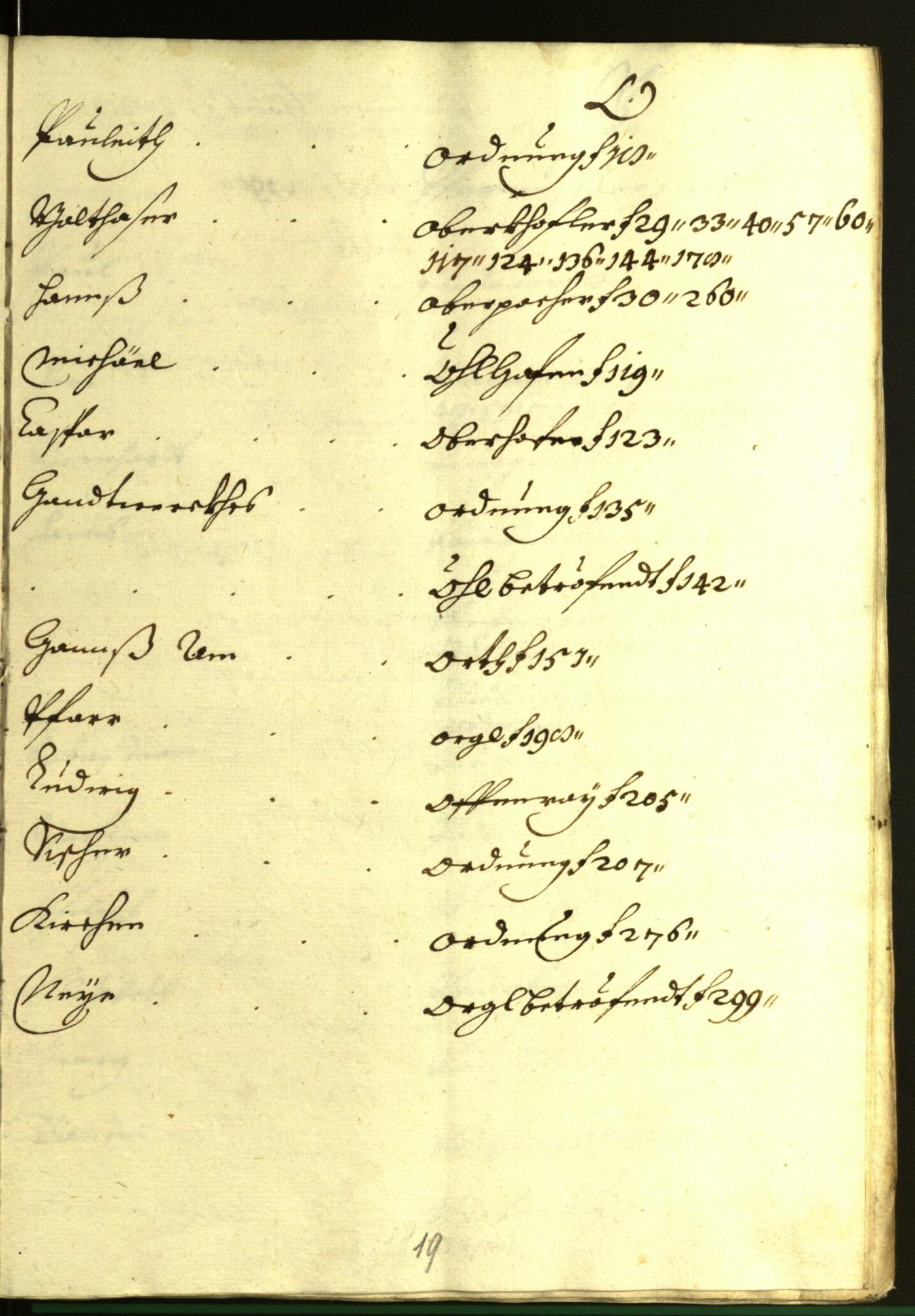 Civic Archives of Bozen-Bolzano - BOhisto Minutes of the council 1616/17 