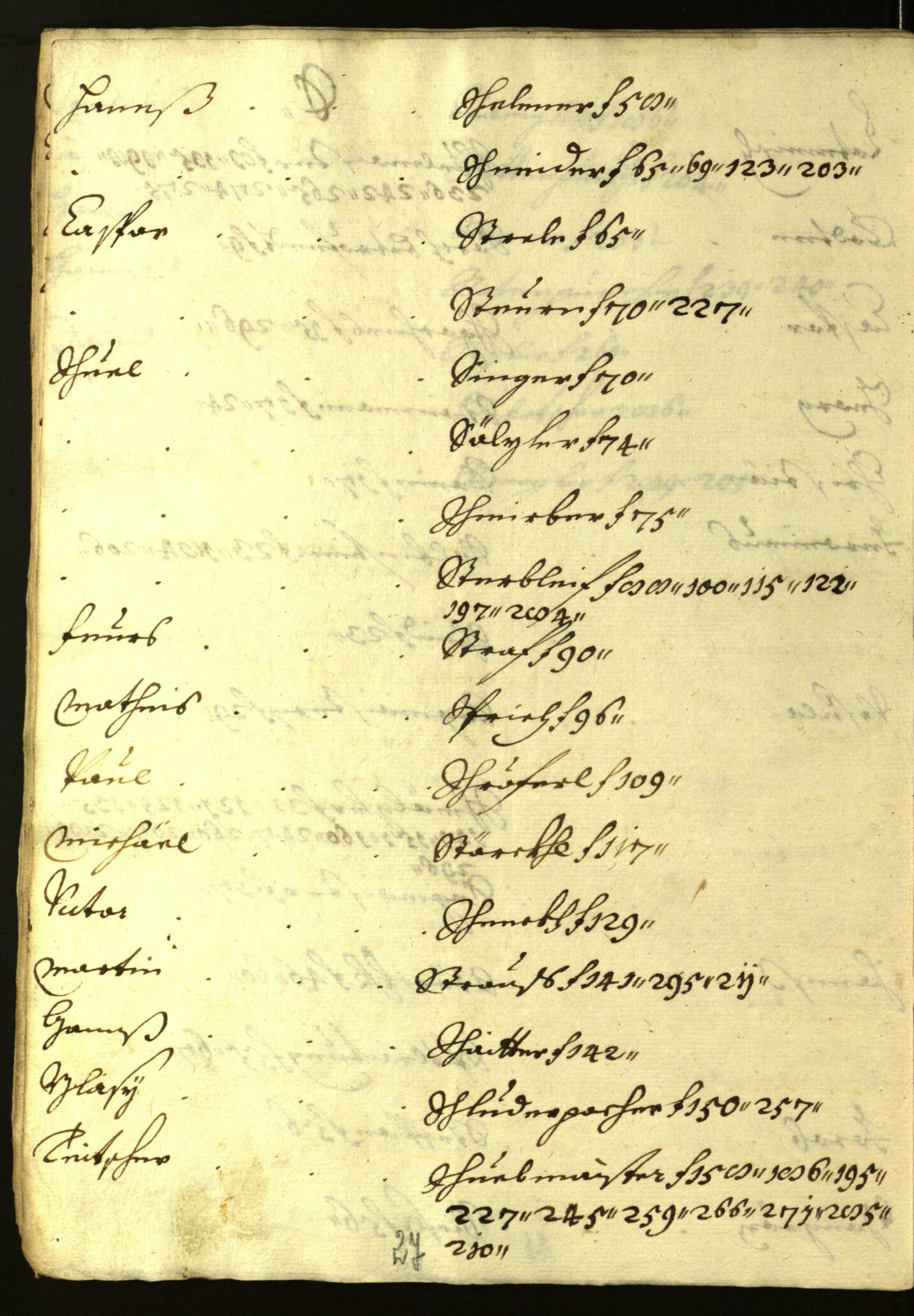 Stadtarchiv Bozen - BOhisto Ratsprotokoll 1616/17 