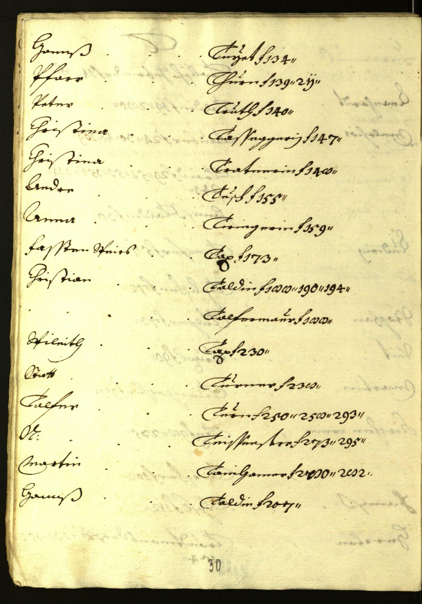 Civic Archives of Bozen-Bolzano - BOhisto Minutes of the council 1616/17 