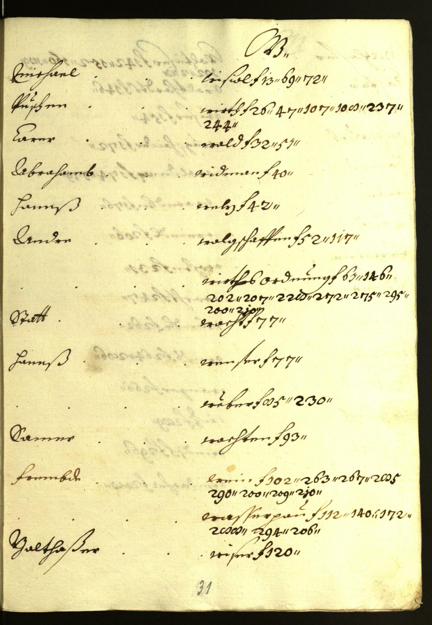 Civic Archives of Bozen-Bolzano - BOhisto Minutes of the council 1616/17 