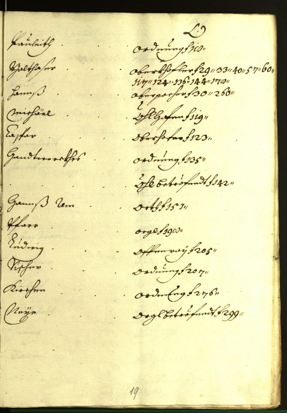 Stadtarchiv Bozen - BOhisto Ratsprotokoll 1616/17 