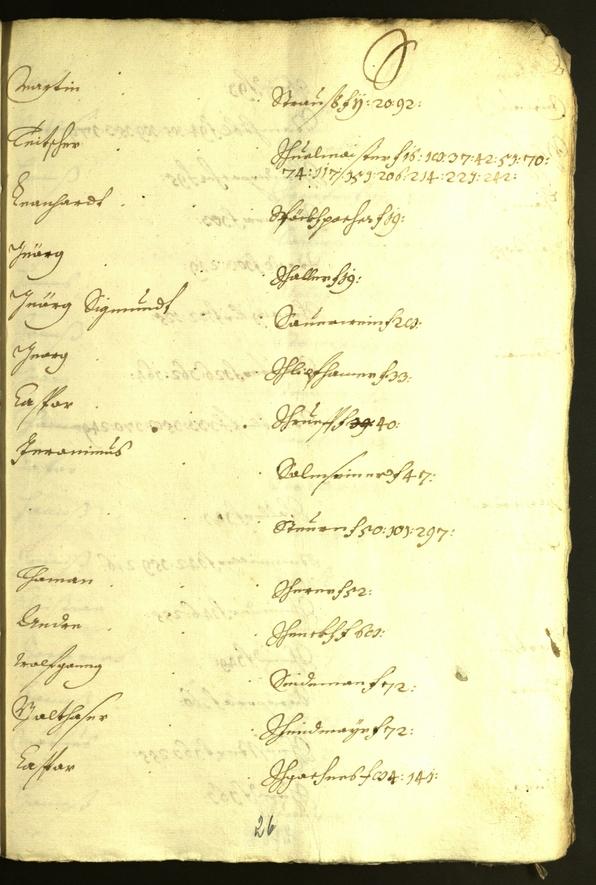 Stadtarchiv Bozen - BOhisto Ratsprotokoll 1618/19 