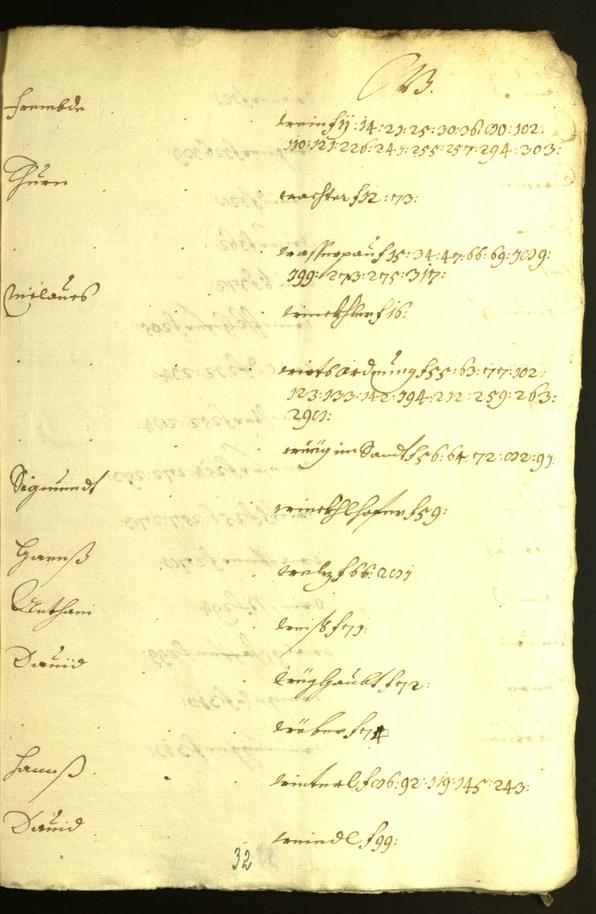 Stadtarchiv Bozen - BOhisto Ratsprotokoll 1618/19 