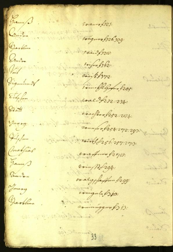 Stadtarchiv Bozen - BOhisto Ratsprotokoll 1618/19 