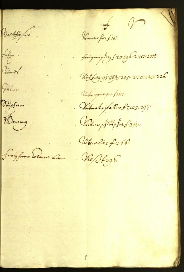 Civic Archives of Bozen-Bolzano - BOhisto Minutes of the council 1620/21 