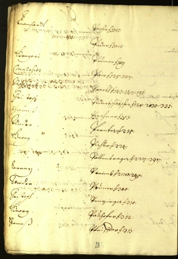 Civic Archives of Bozen-Bolzano - BOhisto Minutes of the council 1620/21 