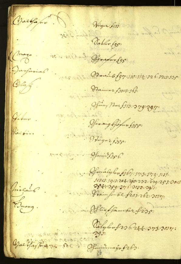 Civic Archives of Bozen-Bolzano - BOhisto Minutes of the council 1620/21 