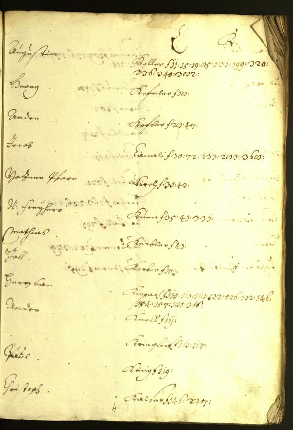 Civic Archives of Bozen-Bolzano - BOhisto Minutes of the council 1620/21 