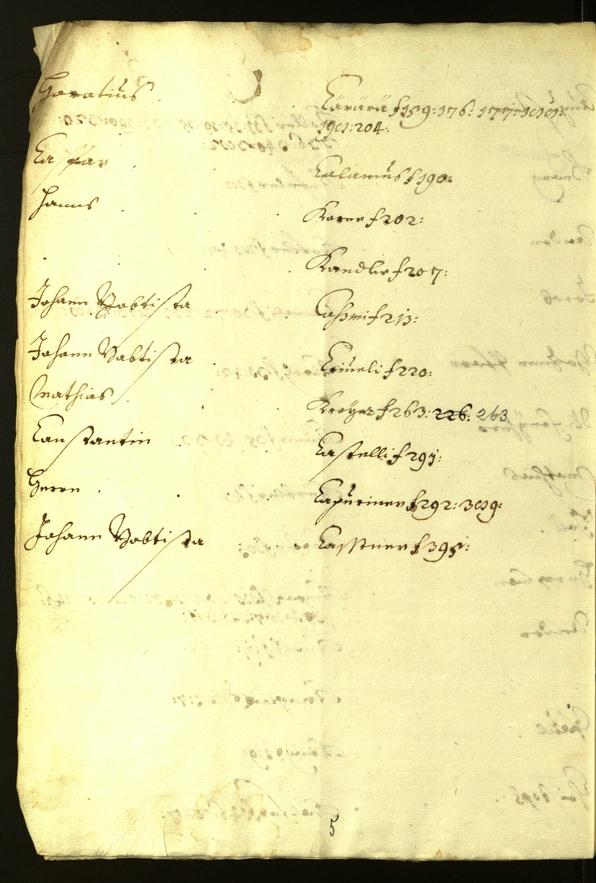 Civic Archives of Bozen-Bolzano - BOhisto Minutes of the council 1620/21 