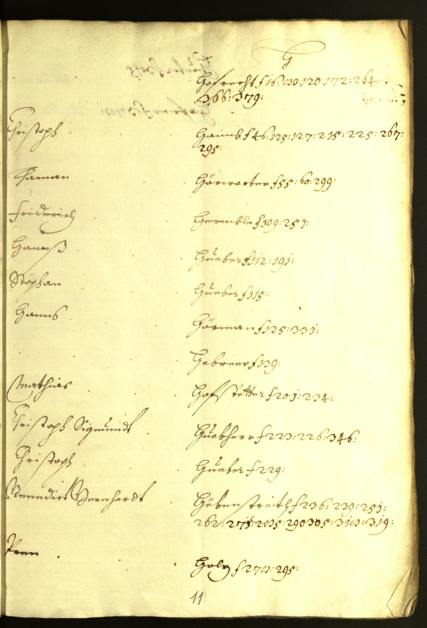 Stadtarchiv Bozen - BOhisto Ratsprotokoll 1620/21 