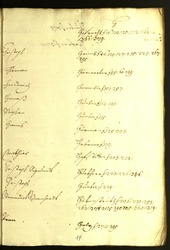 Stadtarchiv Bozen - BOhisto Ratsprotokoll 1620/21 - 