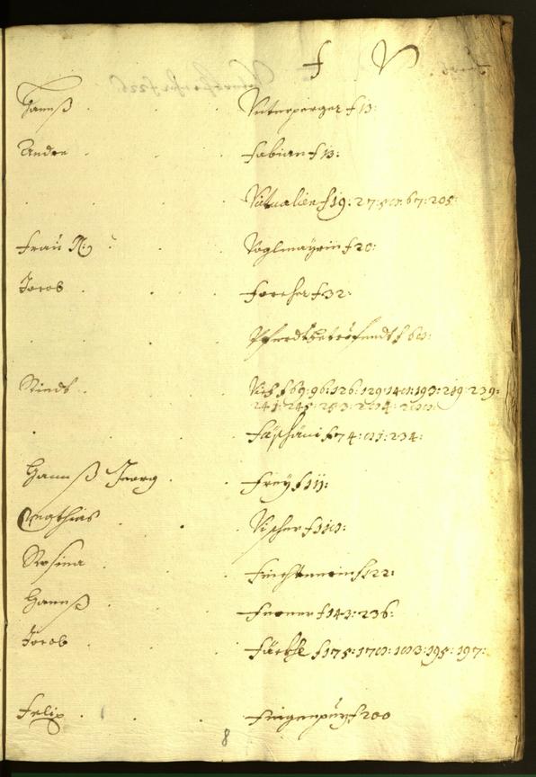 Stadtarchiv Bozen - BOhisto Ratsprotokoll 1622 