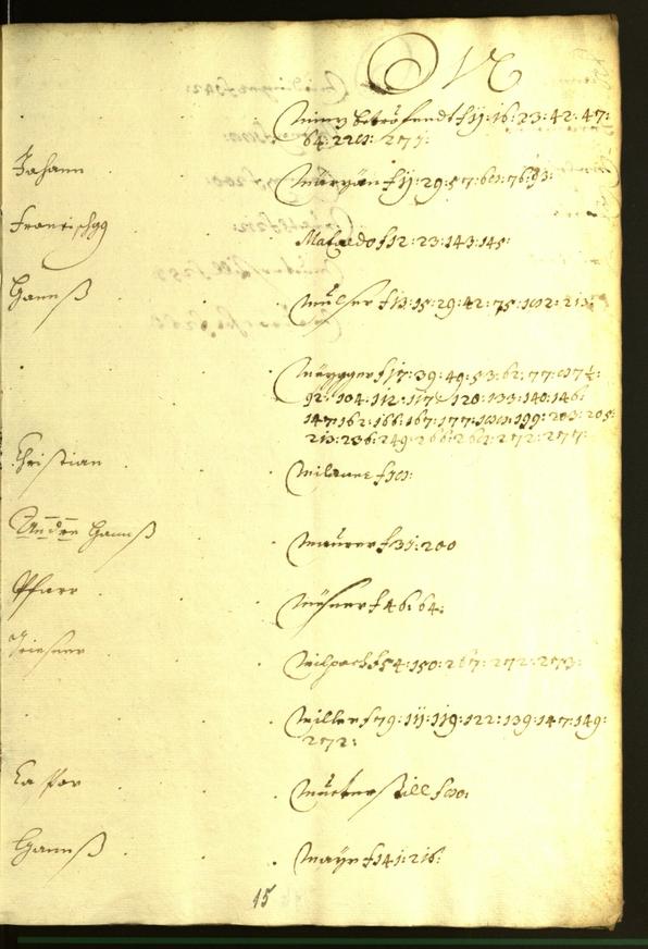 Civic Archives of Bozen-Bolzano - BOhisto Minutes of the council 1622 