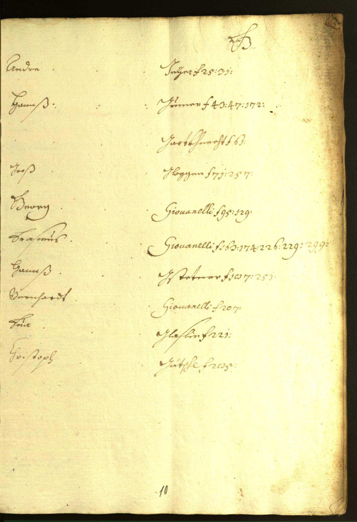 Civic Archives of Bozen-Bolzano - BOhisto Minutes of the council 1622 