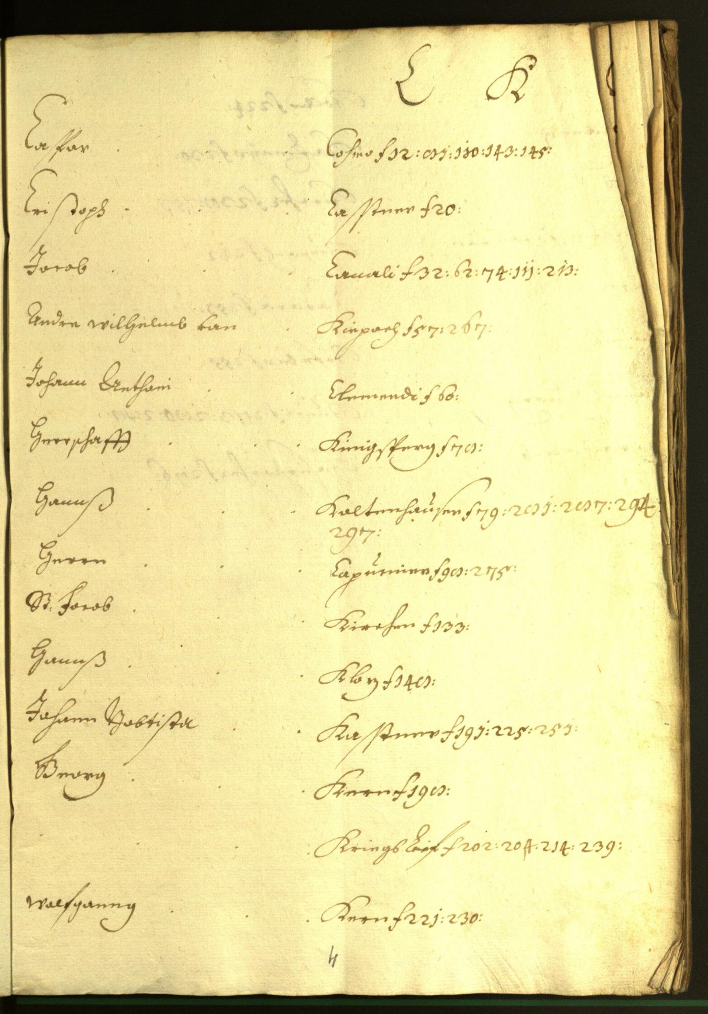 Stadtarchiv Bozen - BOhisto Ratsprotokoll 1622 