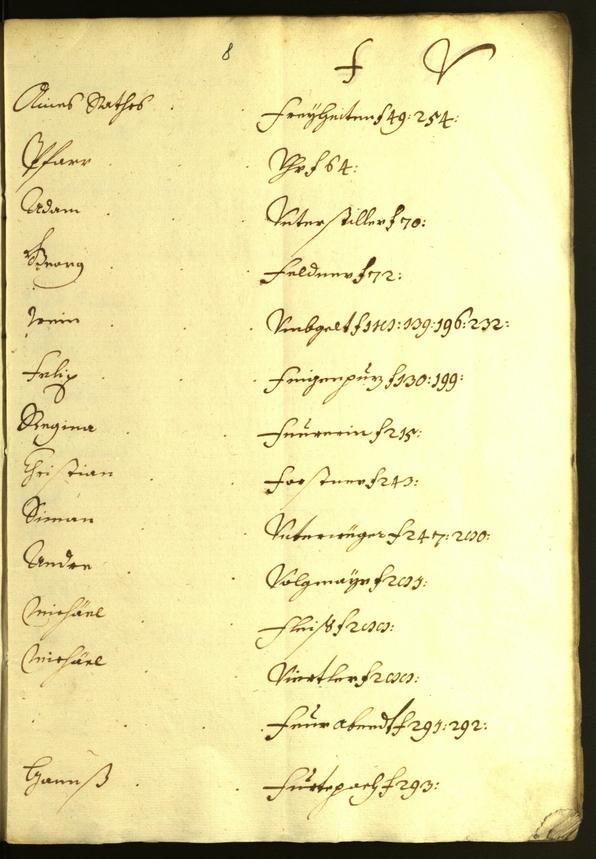 Civic Archives of Bozen-Bolzano - BOhisto Minutes of the council 1626/27 