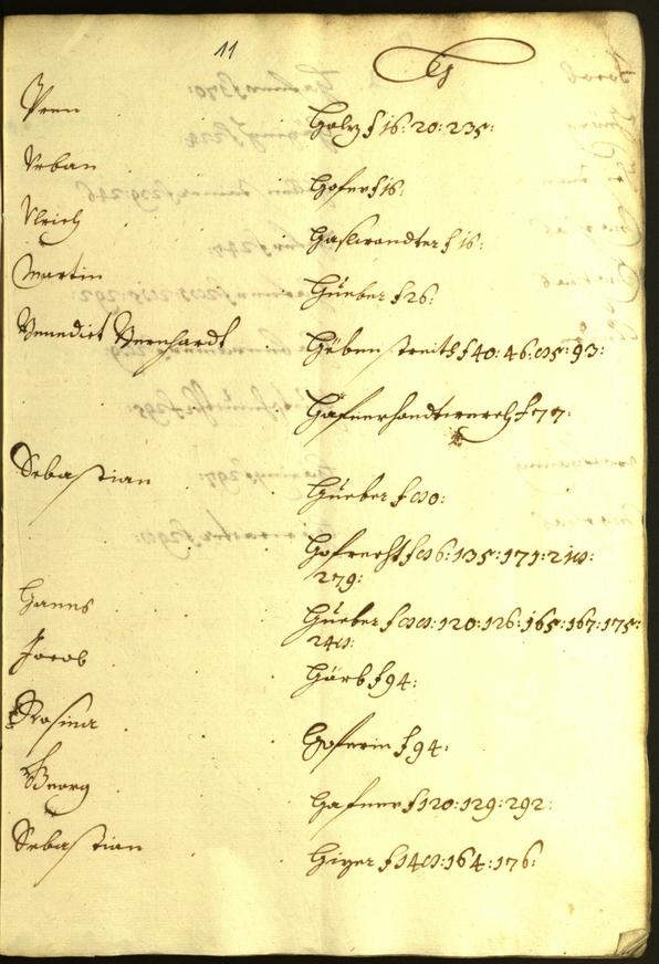 Stadtarchiv Bozen - BOhisto Ratsprotokoll 1626/27 