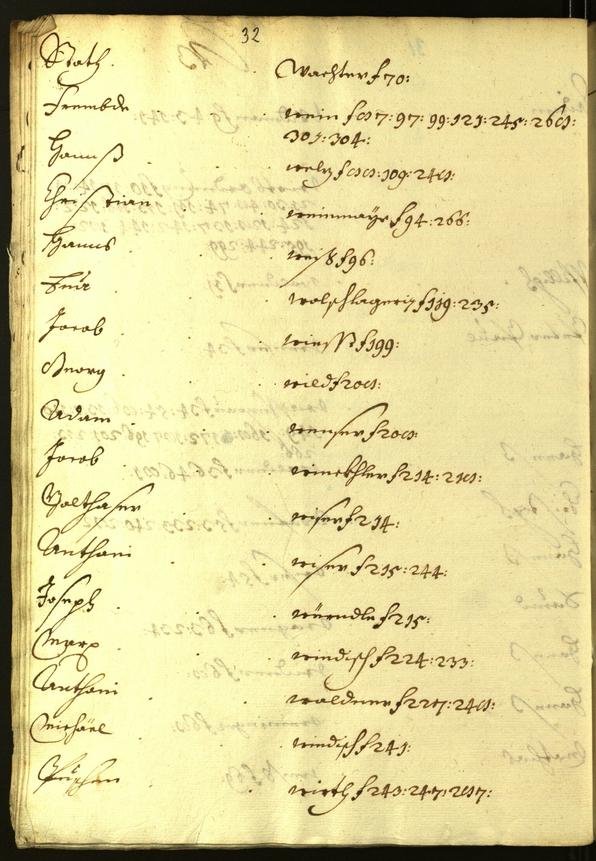 Civic Archives of Bozen-Bolzano - BOhisto Minutes of the council 1626/27 