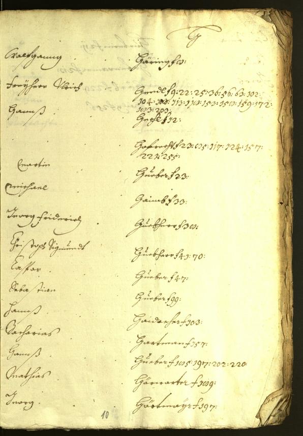 Civic Archives of Bozen-Bolzano - BOhisto Minutes of the council 1628/29 