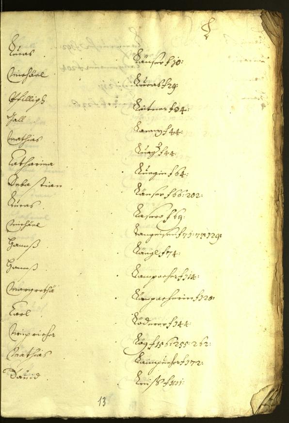 Stadtarchiv Bozen - BOhisto Ratsprotokoll 1628/29 