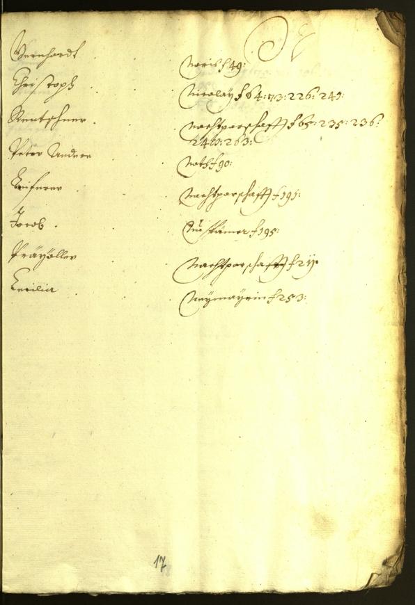 Civic Archives of Bozen-Bolzano - BOhisto Minutes of the council 1628/29 