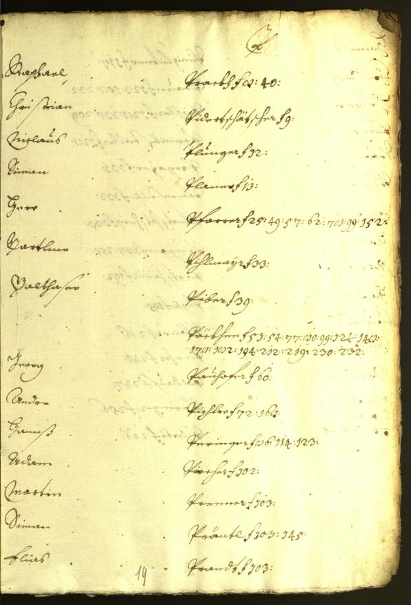 Stadtarchiv Bozen - BOhisto Ratsprotokoll 1628/29 