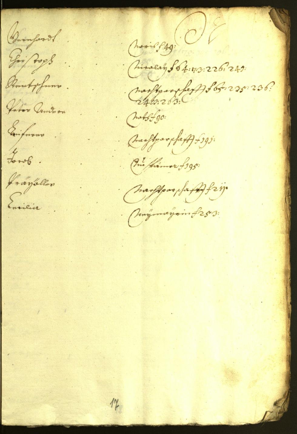 Civic Archives of Bozen-Bolzano - BOhisto Minutes of the council 1628/29 