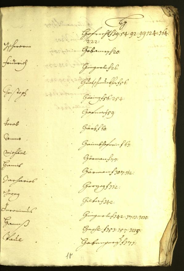 Stadtarchiv Bozen - BOhisto Ratsprotokoll 1630/31 