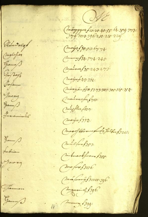 Archivio Storico della Città di Bolzano - BOhisto protocollo consiliare 1630/31 