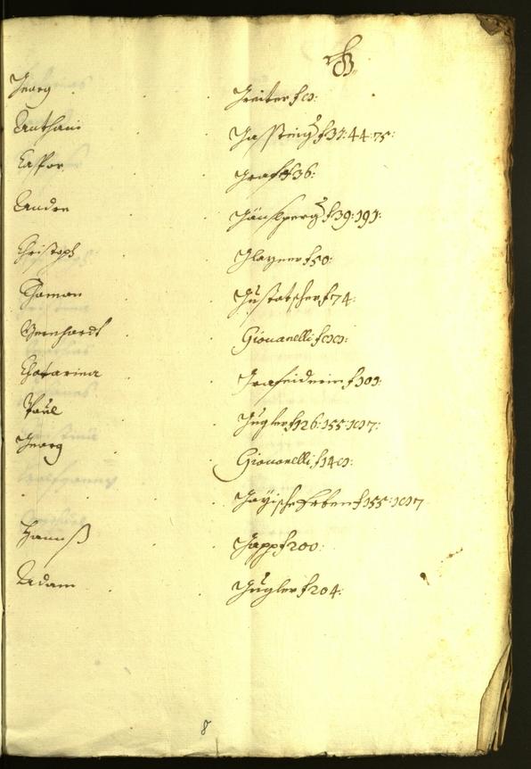 Stadtarchiv Bozen - BOhisto Ratsprotokoll 1632/33 